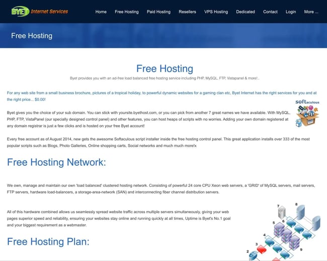 the byethost free hosting page